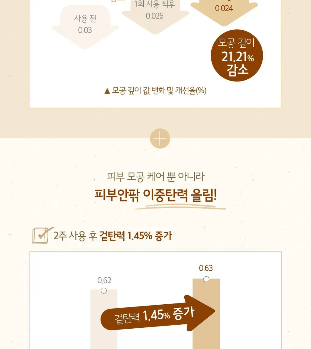 [도토리크림] 스킨푸드 도토리 모공 탄력 크림 70ml 상세페이지 15